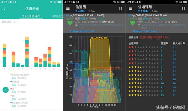 谁是百元路由器之王？中兴E8822更懂你家的光纤宽带插图10