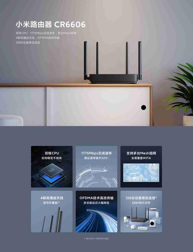 小米WiFi 6路由器CR6606发布：支持128台设备稳定连接插图