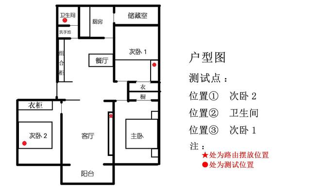 H3C Magic R2 PRO 对比测试告诉你哪款路由最值得买插图8