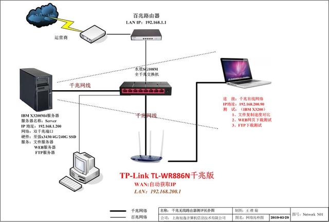 TP-Link TL-WR886N千兆无线路由器评测插图