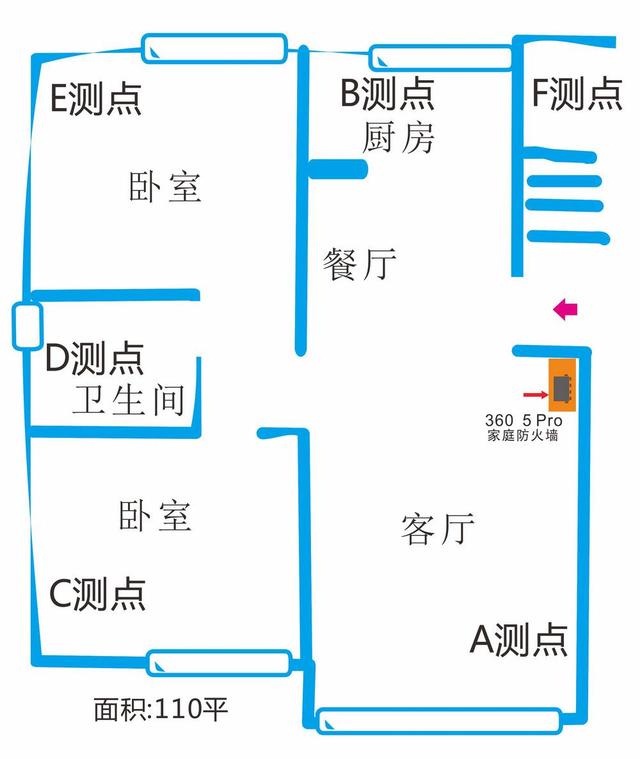 可全屋用的5G路由器，360家庭防火墙路由器5Pro简测插图24