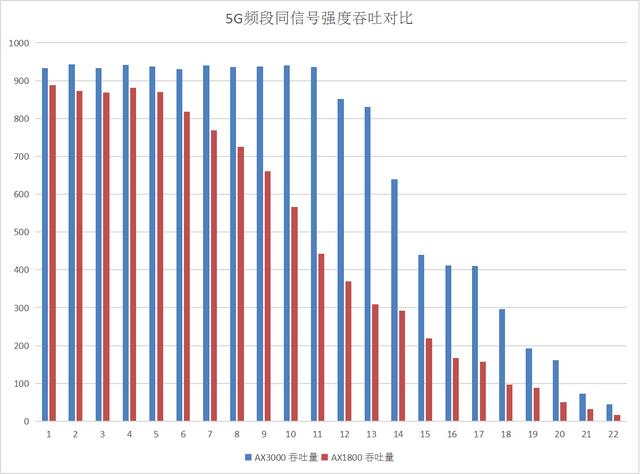 Wi-Fi6路由器，选飞鱼星AX3000还是飞鱼星AX1800？插图2