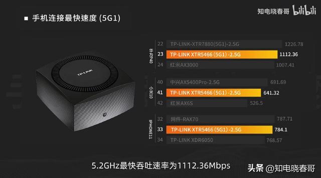 「评测报告」TP-LINK XTR5466：大道有点简插图22