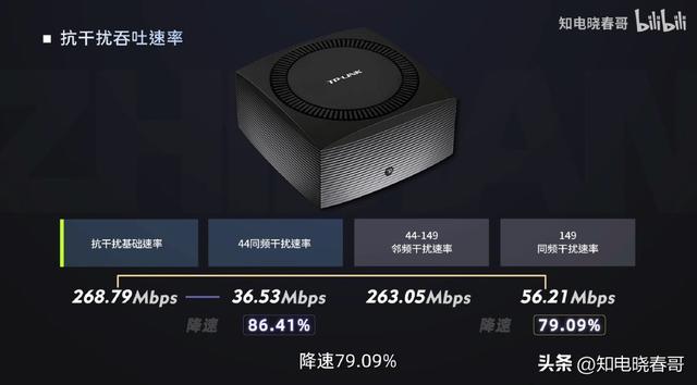 「评测报告」TP-LINK XTR5466：大道有点简插图36