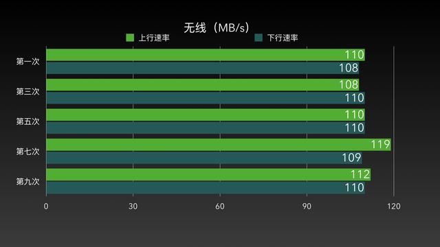 你家宽带，可能“喂不饱”华硕ROG GT-AX6000路由器插图10