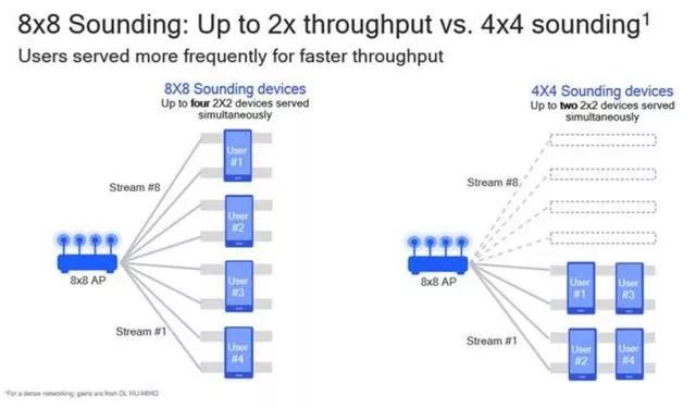 万兆网络究竟有何不同？华硕WiFi6路由RT-AX89X体验疾速网络插图12