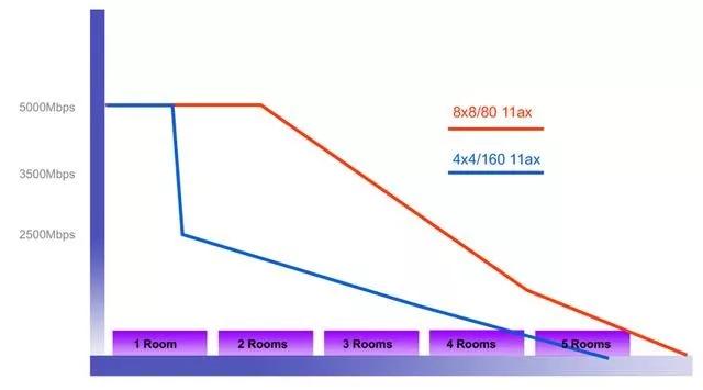 万兆网络究竟有何不同？华硕WiFi6路由RT-AX89X体验疾速网络插图28