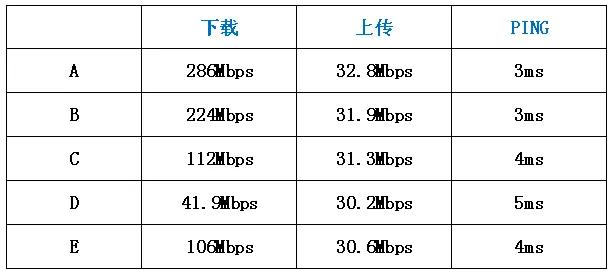 万兆网络究竟有何不同？华硕WiFi6路由RT-AX89X体验疾速网络插图36