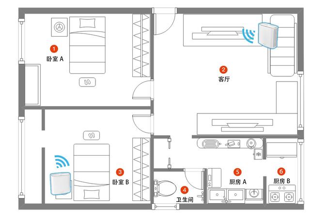 小身材、大能量，信号覆盖再无盲区，WiFi6+MESH，灵耀AX5400体验插图36