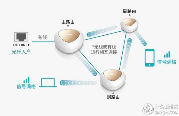 感受Mesh组网的乐趣，D-Link Covr-C1203入手使用体验插图32