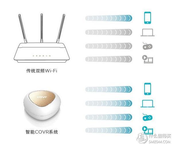 感受Mesh组网的乐趣，D-Link Covr-C1203入手使用体验插图34