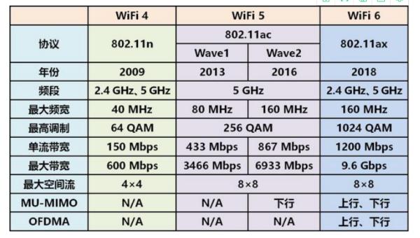 领势 Velop MX5300 \u0026 及NETGEAR Orbi RBR850 上手体验：Wifi6真的6插图2