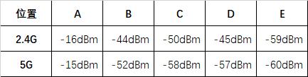 千兆年代路由器怎么选，华硕RT-AC85P测评，稳定才是王道插图28