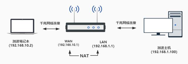 两百块就可以组个Mesh网络，TP-LINK TL-WDR7650易展版值不值得买？插图14