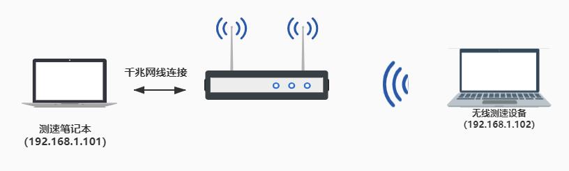 两百块就可以组个Mesh网络，TP-LINK TL-WDR7650易展版值不值得买？插图20