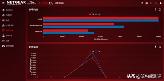 NETGEAR 网件夜鹰 XR500功能测评插图12