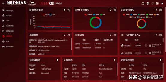 NETGEAR 网件夜鹰 XR500功能测评插图14