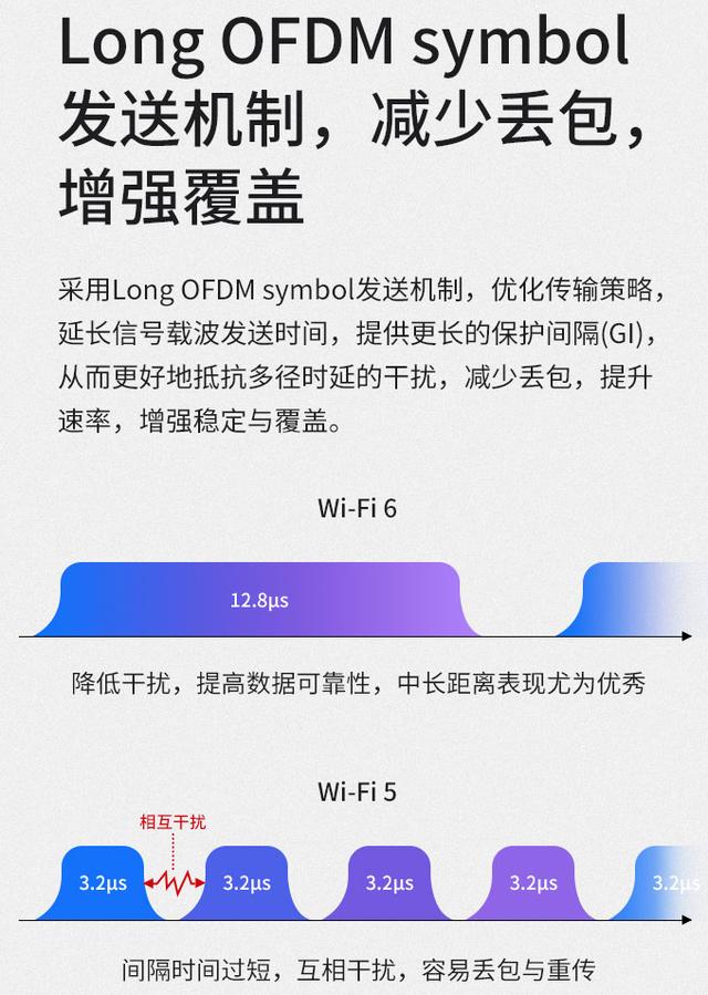 00元价位WiFi6路由器推荐腾达AX3（入门级3款）"