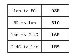 华三（H3C） X3 2100M游戏电竞路由器评测插图20