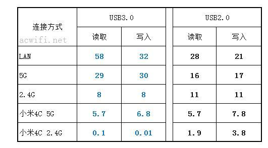 华三（H3C） X3 2100M游戏电竞路由器评测插图30