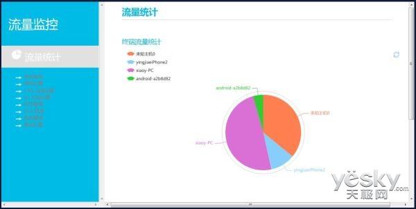 入门小钢炮 JCG Q9 1200M智能无线路由评测插图36