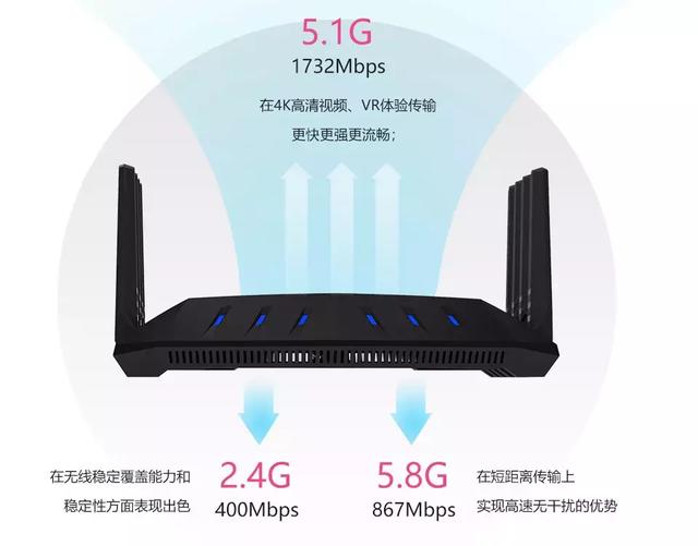 JCG JHR-AC876Q三频3000M硬核游戏加速路由器，吃鸡从此是王者！插图2