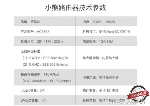 生来与众不同，何必千篇一律——极路由HC5863 BBF小熊路由器测评插图8