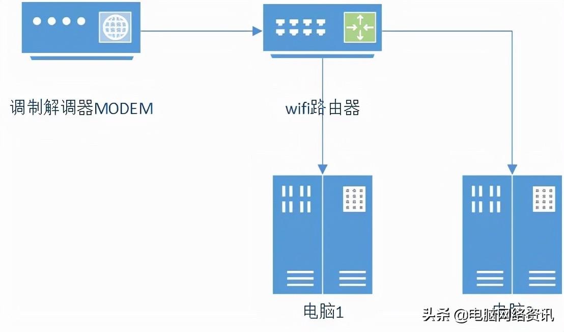 92.168.0.1登录入口：路由器管理后台的访问方法"