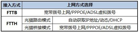 92.168.0.1路由器设置（192.168.0.1设置路由器上网）"