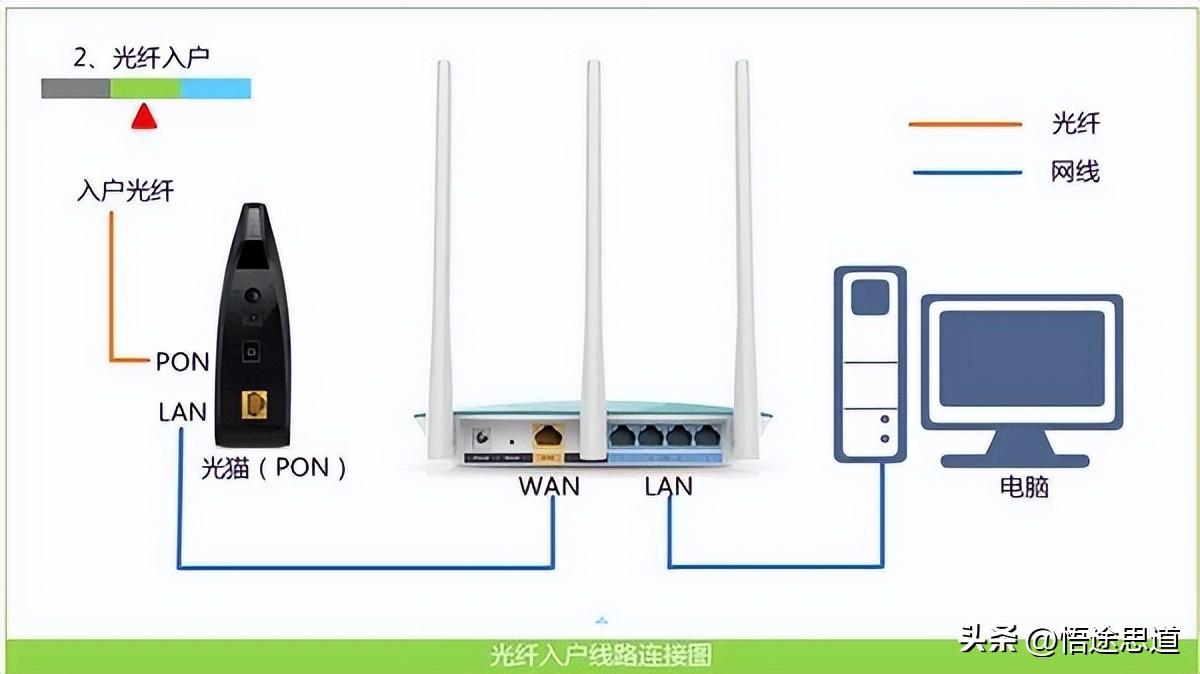 中国电信磊科netcore路由器上网设置教程插图4